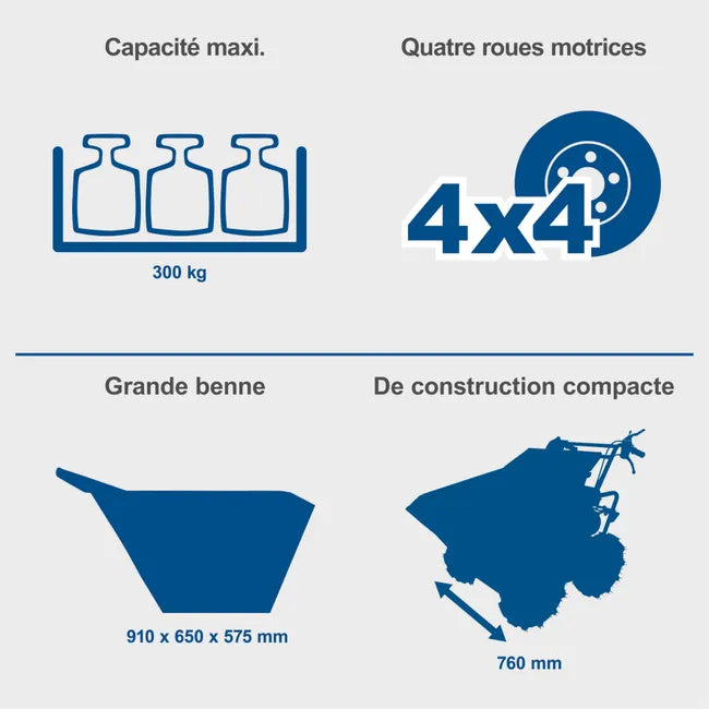 Volquete basculante motorizado – 6,5 CV, 4 tiempos, 196 cc