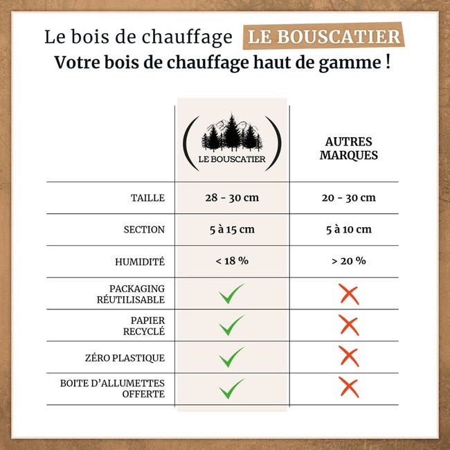 Leña seca para chimenea – 3 estères, troncos de 30 cm